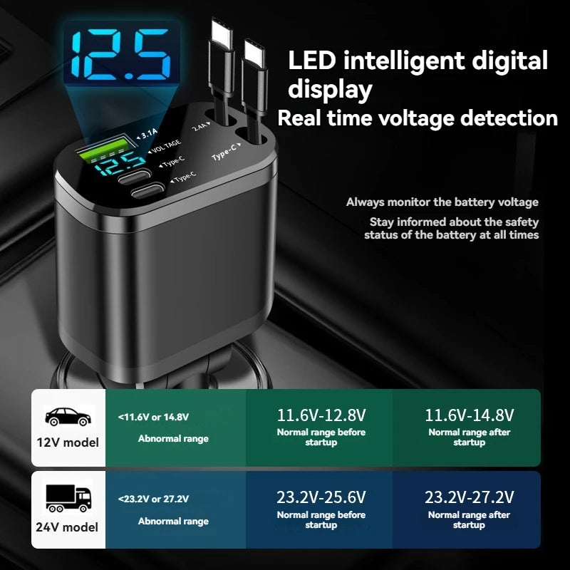 5-in-1 Car Fast Charger with Retractable Cable